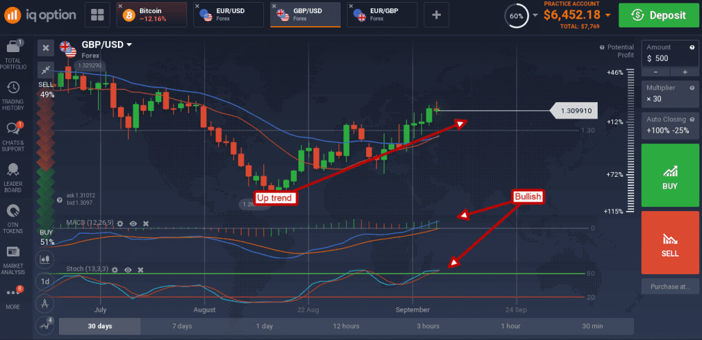 GBP/USD