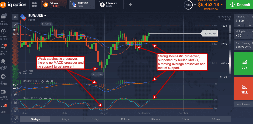 EUR/USD