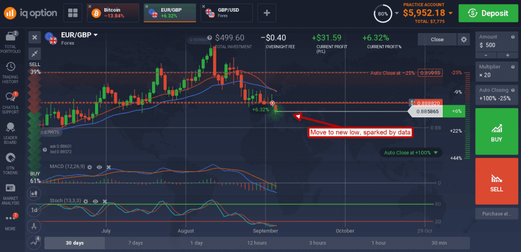 EUR/GBP