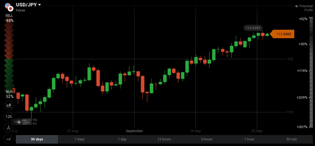 USD/JPY