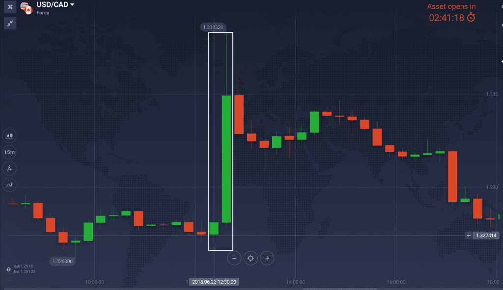 USD/CAD