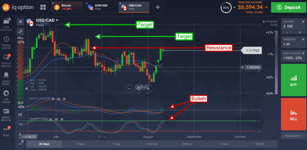 USD/CAD