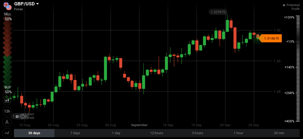 GBP/USD