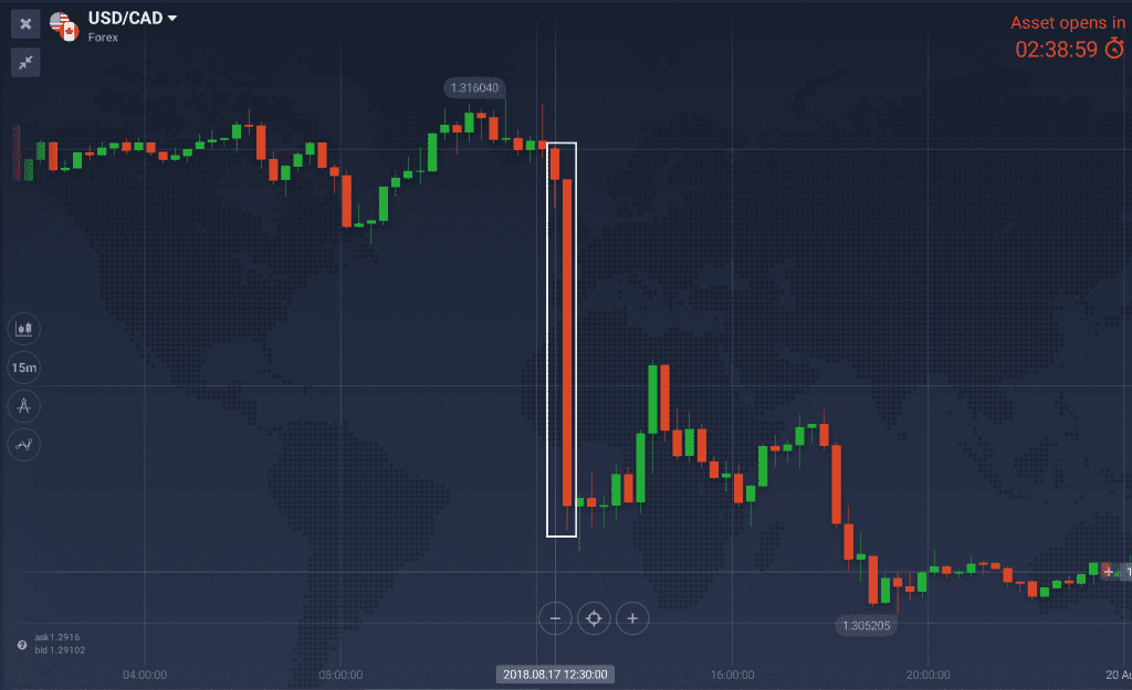 USD/CAD