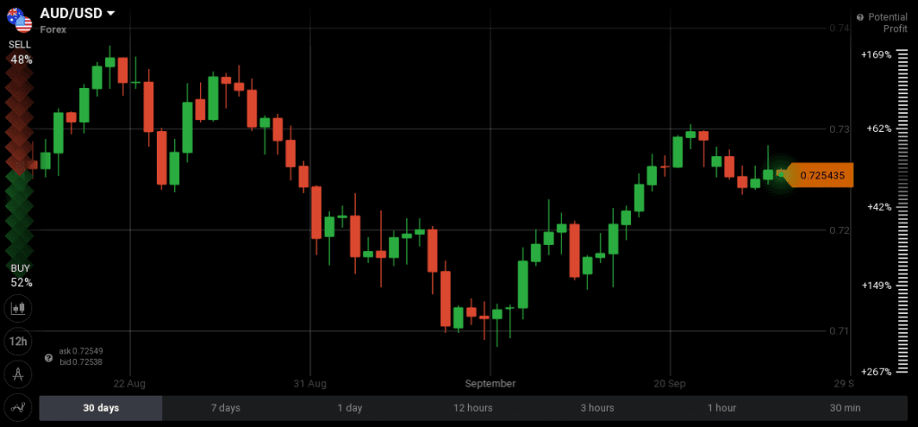 AUD/USD