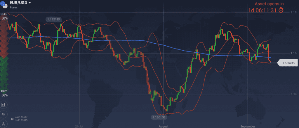 EUR/USD