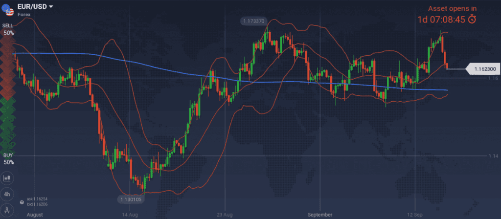 EUR/USD