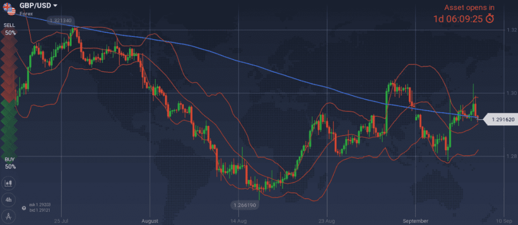 GBP/USD