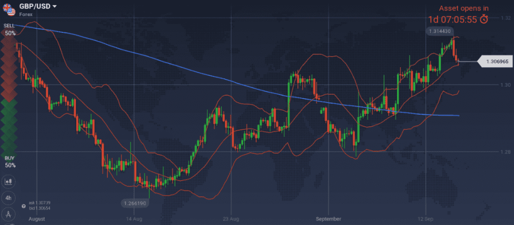 GBP/USD