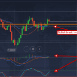 EUR/USD