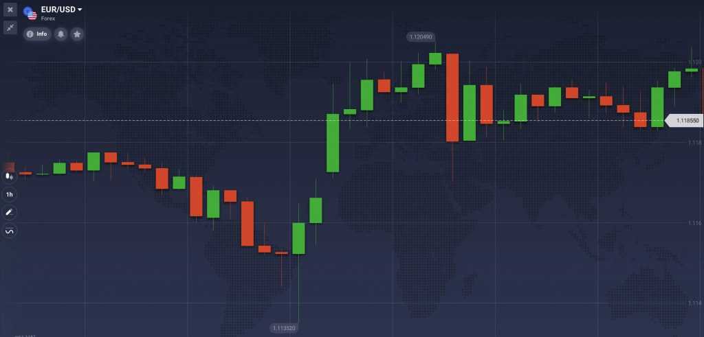 Chart gaps on the Forex market