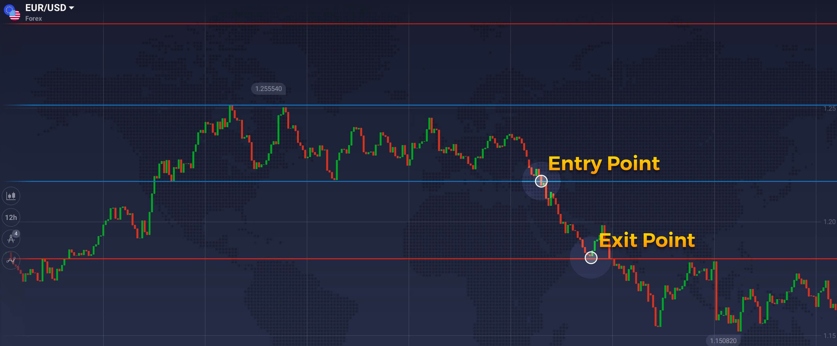 entry exit points forex peace
