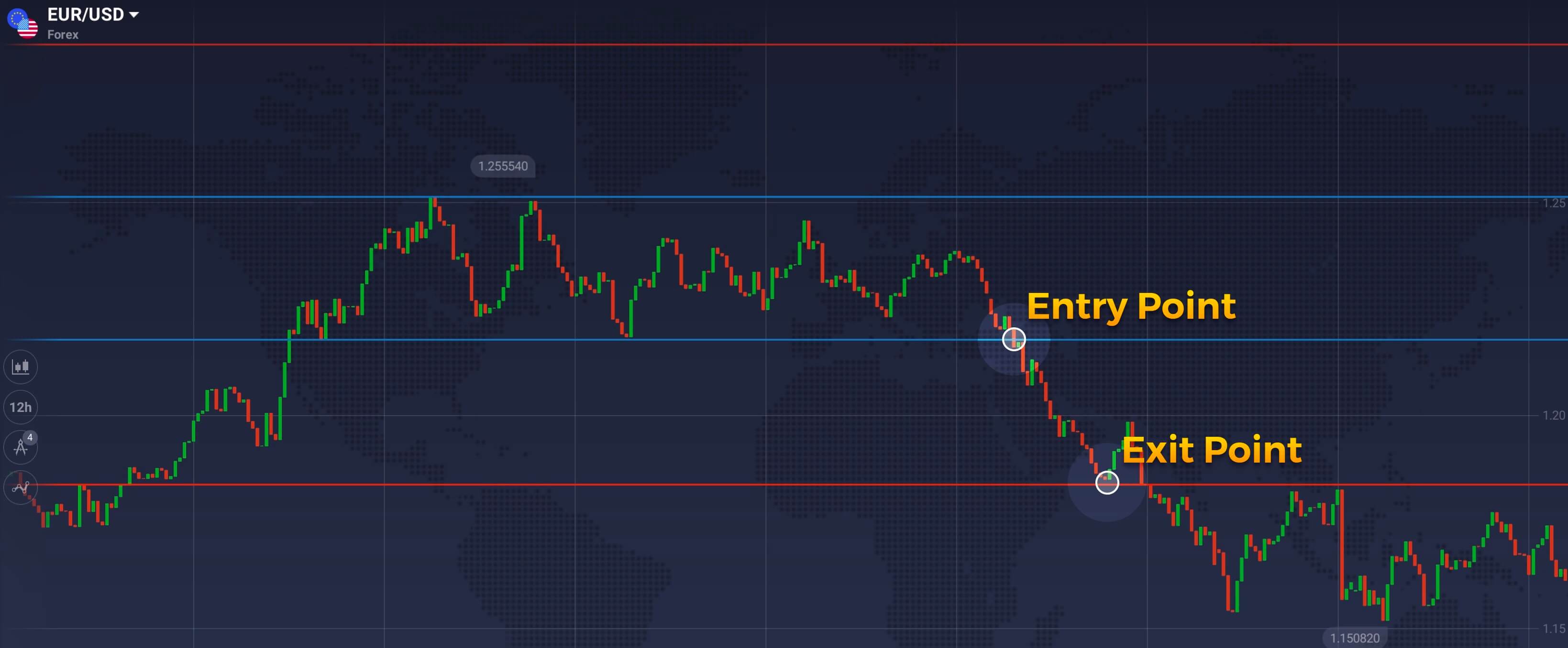 Determine Optimal Entry Points With Straddle Strategy - 