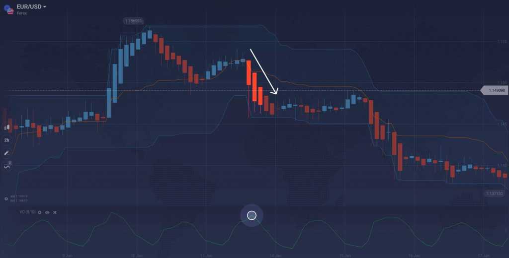 How to Set up and Trade With Donchian Channels, Unique Volatility Indicator?