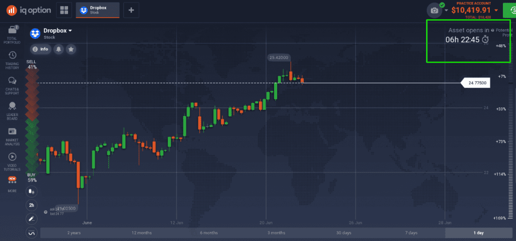 Брокер бинарных опционов IQ Option: обзор и отзывы клиентов