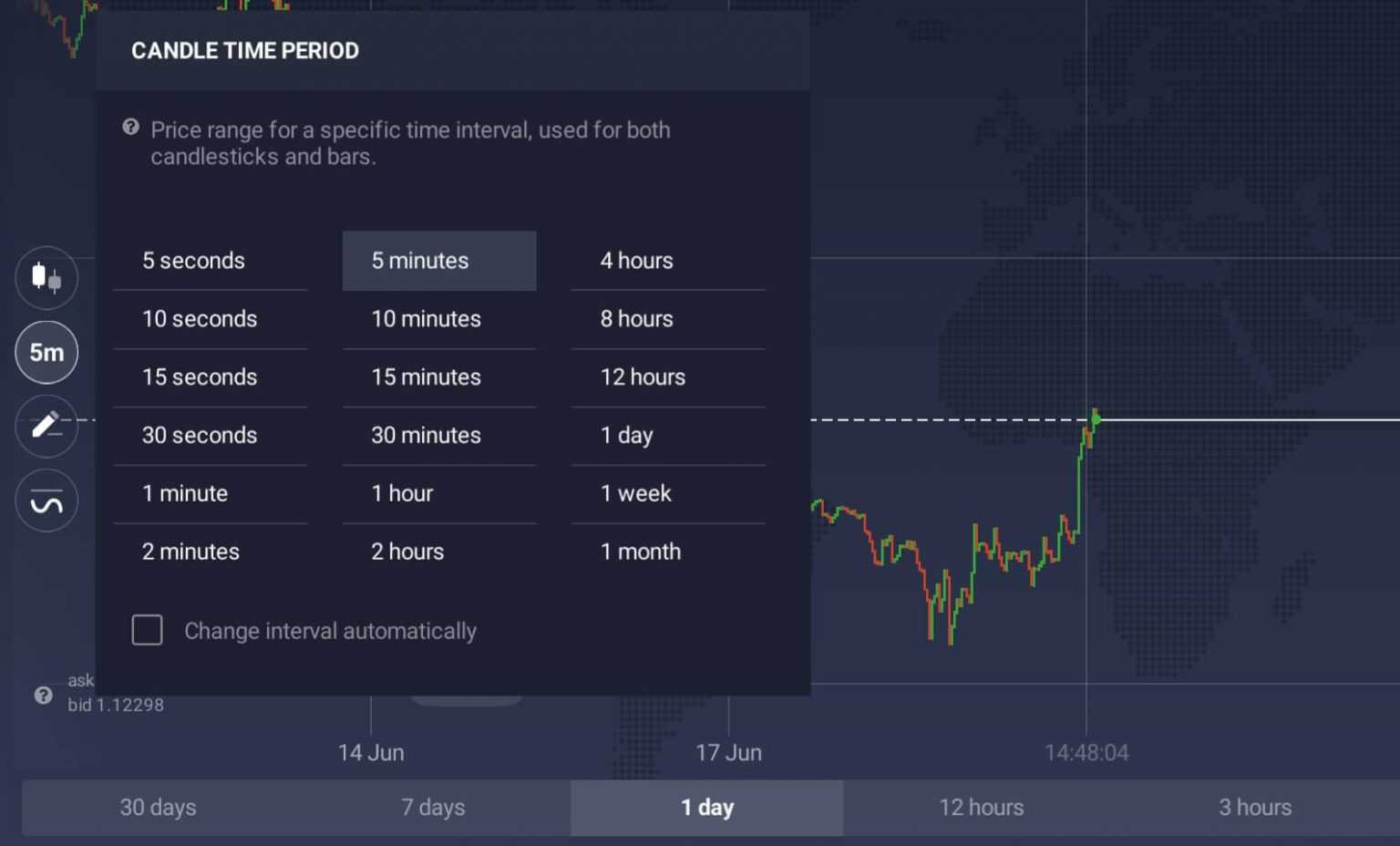 What Is Day Trading and How Does It Work? - IQ Option Broker Official Blog