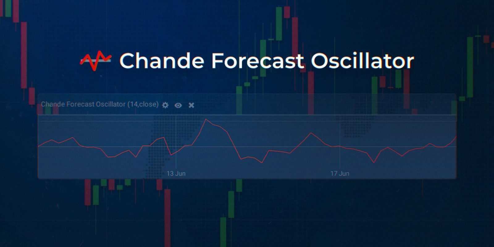 学习使用Chande Forecast Oscillator估算资产价格