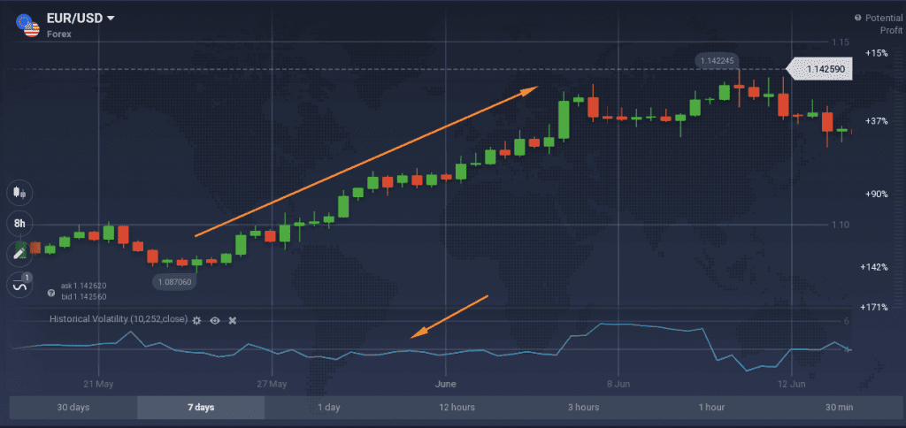 Market Volatility: Navigating QQQ's Performance in Times of