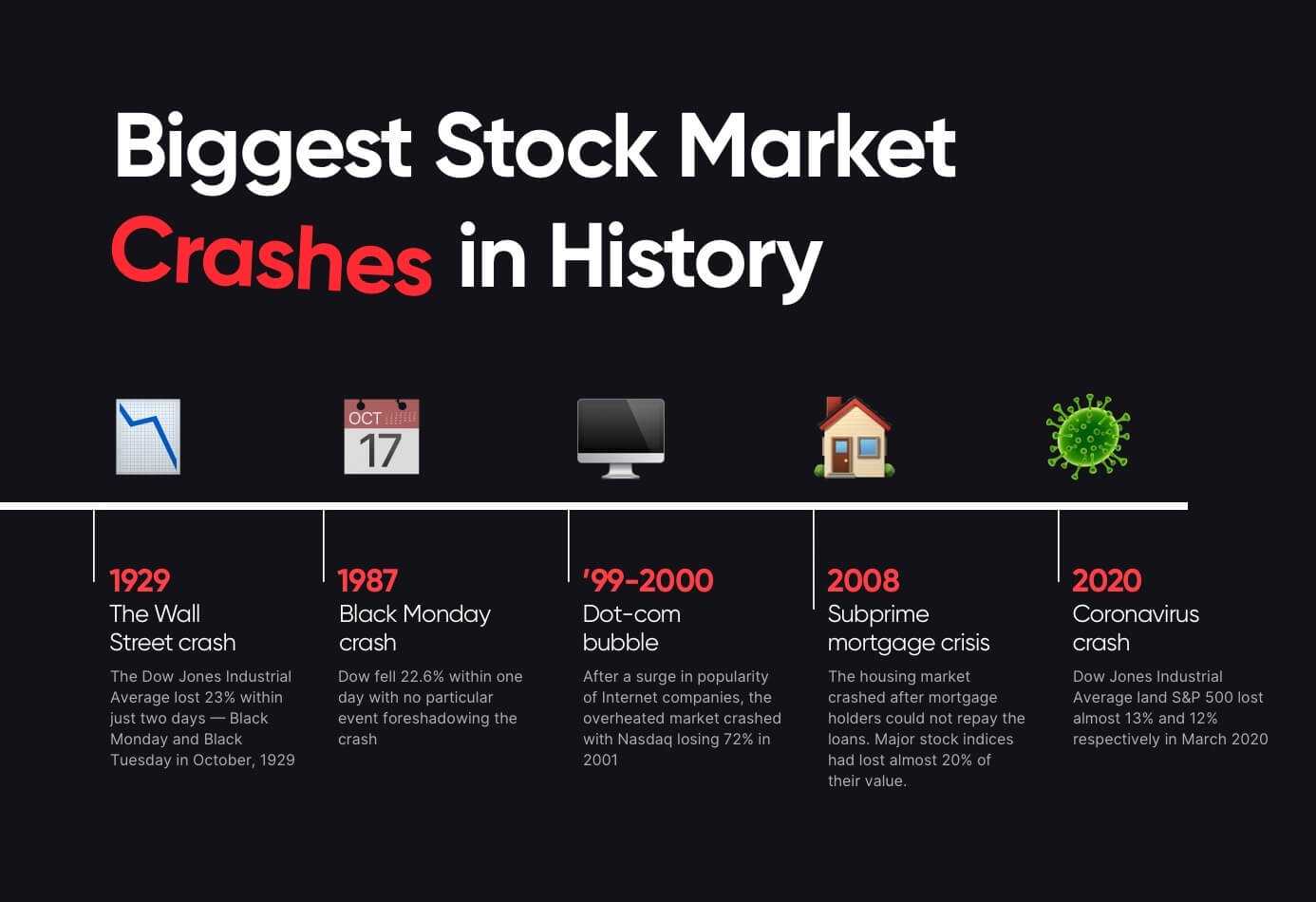 I più grandi crolli del mercato azionario della storia