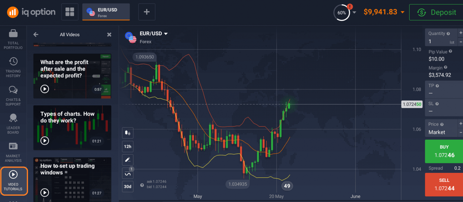 IQ Option: стань трейдером и забудь про работу в офисе! » natali-fashion.ru