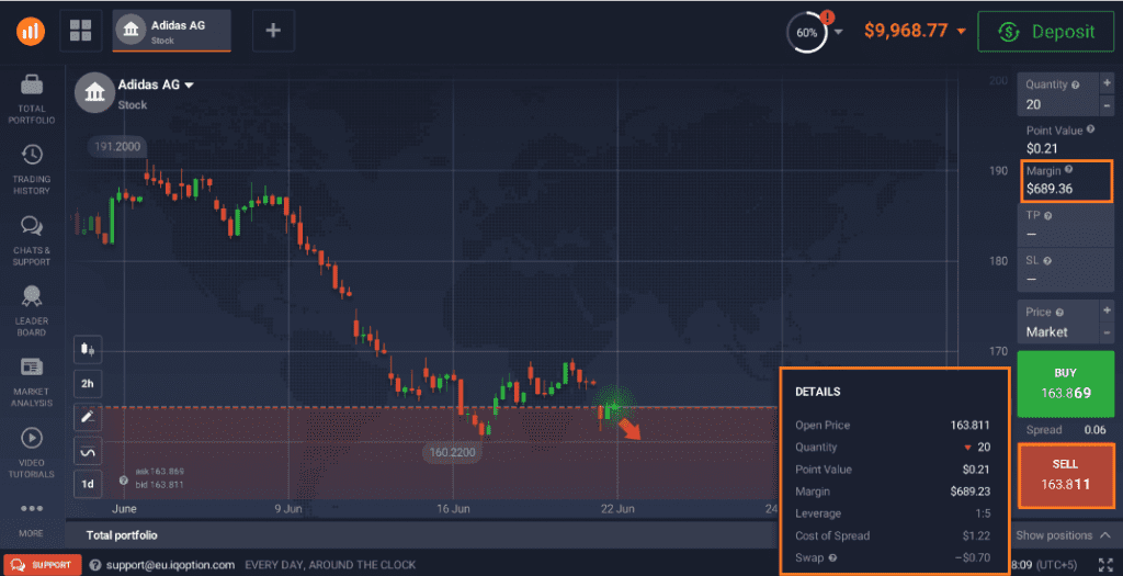 Short Selling with CFDs - IQ Option Broker Official Blog