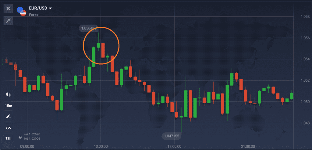 engulfing pattern