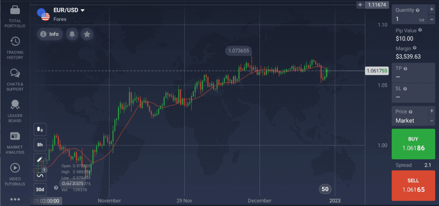 Is swing trading worth it? IQ Option Broker Official Blog