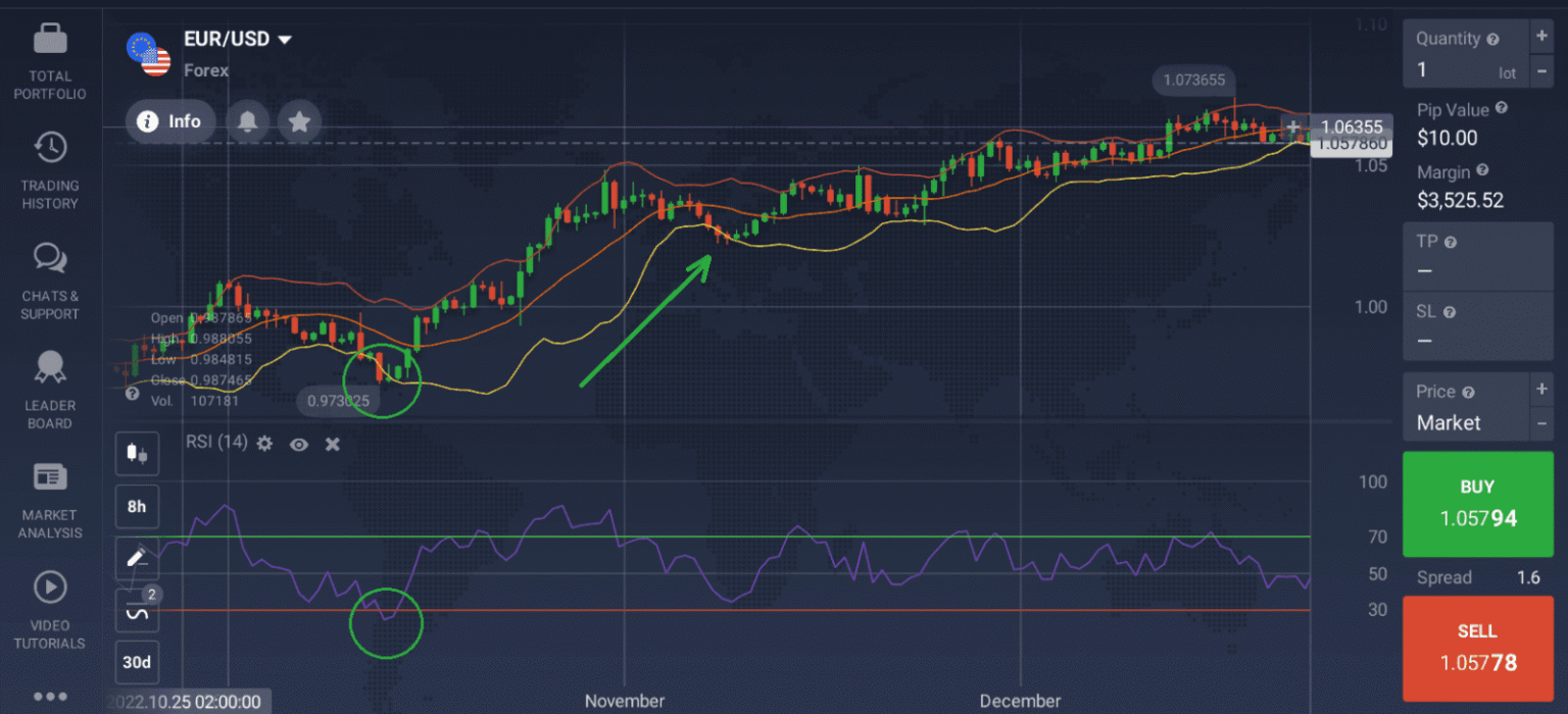 Mejores indicadores técnicos para Forex - IQ Option Blog Oficial