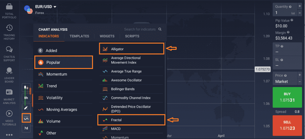 مؤشر التمساح أو الأليجاتور (Alligator) على منصة IQ Option