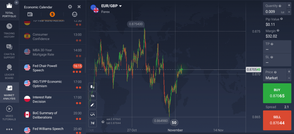 قسم تحليل السوق في غرفة التداول على منصة IQ Option 