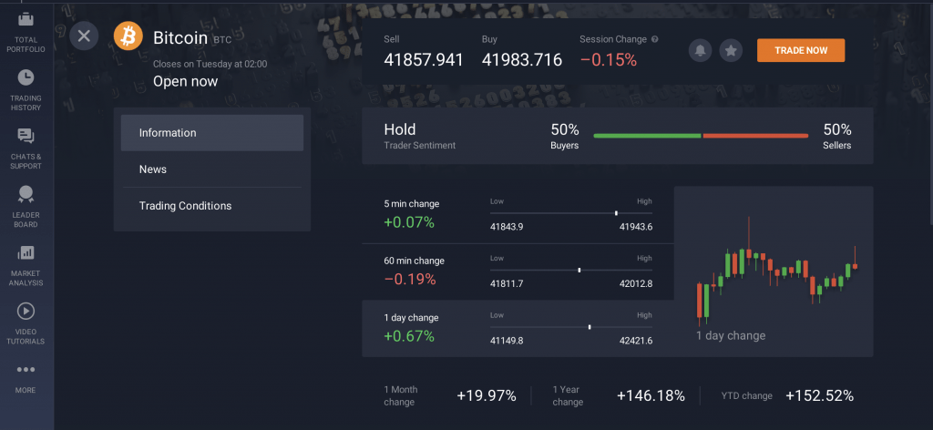 Informations sur la performance de l’actif dans la salle des marchés d’IQ Option