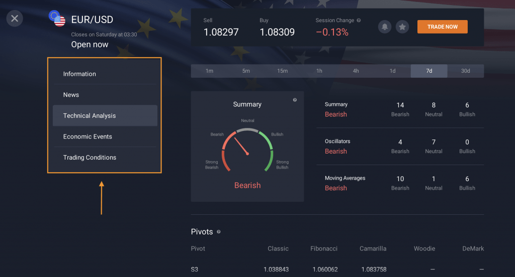 CFD Forex asset analysis on IQ Option 