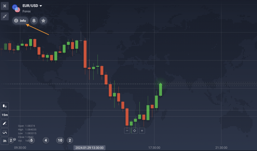 ข้อมูลเกี่ยวกับสินทรัพย์ CFD ของฟอเร็กซ์ที่ IQ Option 