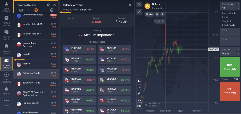 أخبار الأسواق على منصة IQ Option 