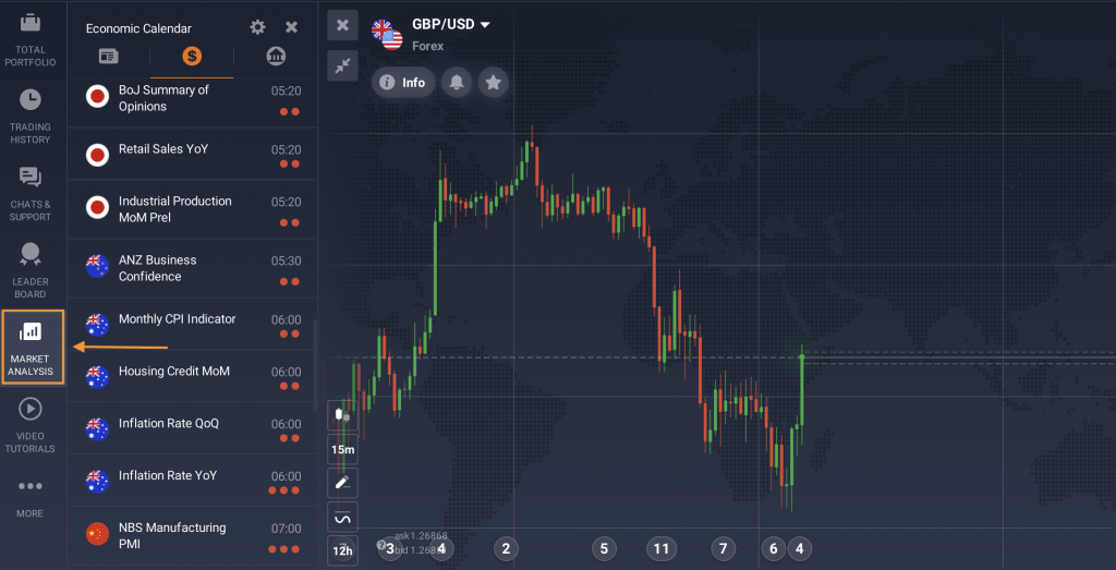 Market analysis section of the traderoom