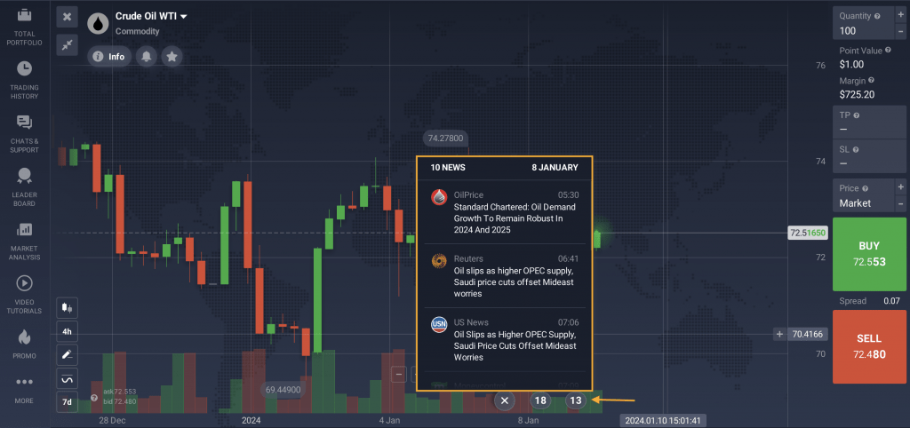 Fonction « Actualités » dans la salle des marchés d’IQ Option 