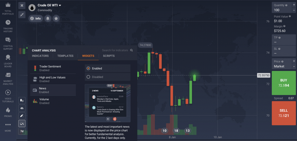 Widget de noticias en IQ Option