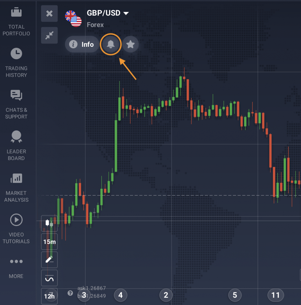 Price alert feature of the traderoom