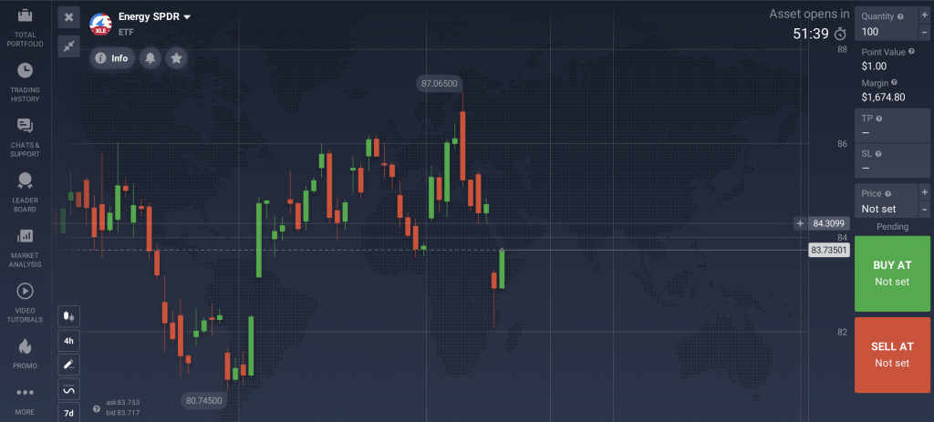 The setting of a deal on ETF