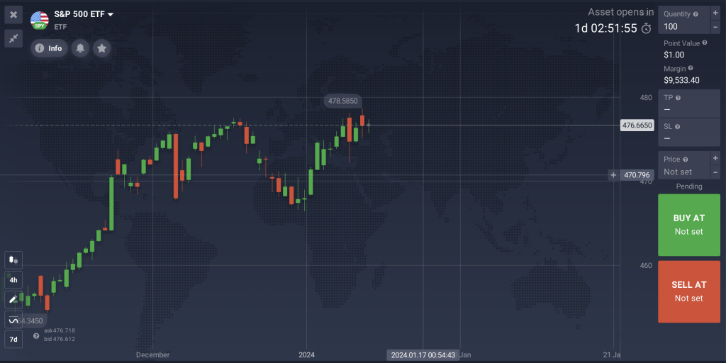 S&P 500 ETF on the IQ Option platform