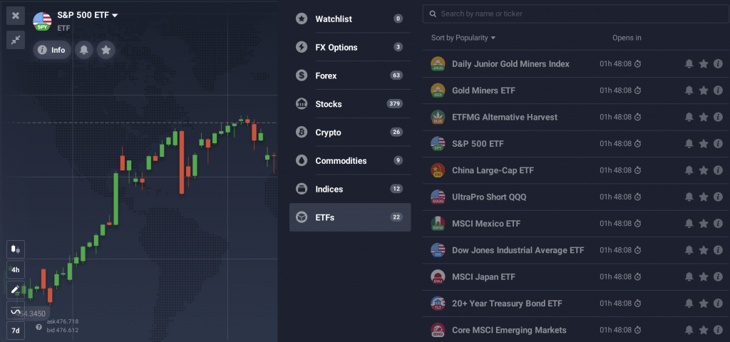 The available ETFs in the traderoom