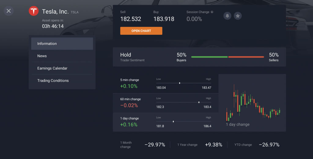 Información sobre las acciones del CFD de Tesla en IQ Option