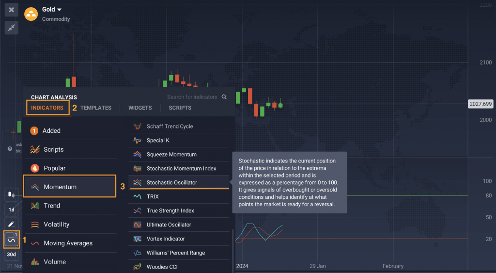 Einstellungen des Stochastik-Oszillators auf IQ Option 