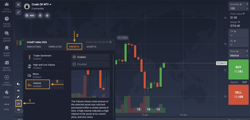 Volumen de operaciones de IQ Option



La sección "Análisis de mercado" de la sala de operaciones de IQ Option incluye docenas de eventos clave del mercado. Por lo tanto, puede llevarte algún tiempo encontrar los más importantes para tus activos específicos. Para realizar un seguimiento de las noticias que podrían influir en tus operaciones, considera la posibilidad de aplicar la función adicional "Noticias". De este modo, podrás ver las últimas noticias relacionadas con el activo CFD elegido directamente en el gráfico de precios.

Por ejemplo, un trader está siguiendo el gráfico de precios del petróleo crudo WTI y buscando posibles oportunidades de entrada. Al aplicar la función "Noticias" en la sala de operaciones, puede consultar las noticias actuales de la industria petrolera directamente en el gráfico y reaccionar rápidamente ante cualquier cambio importante.