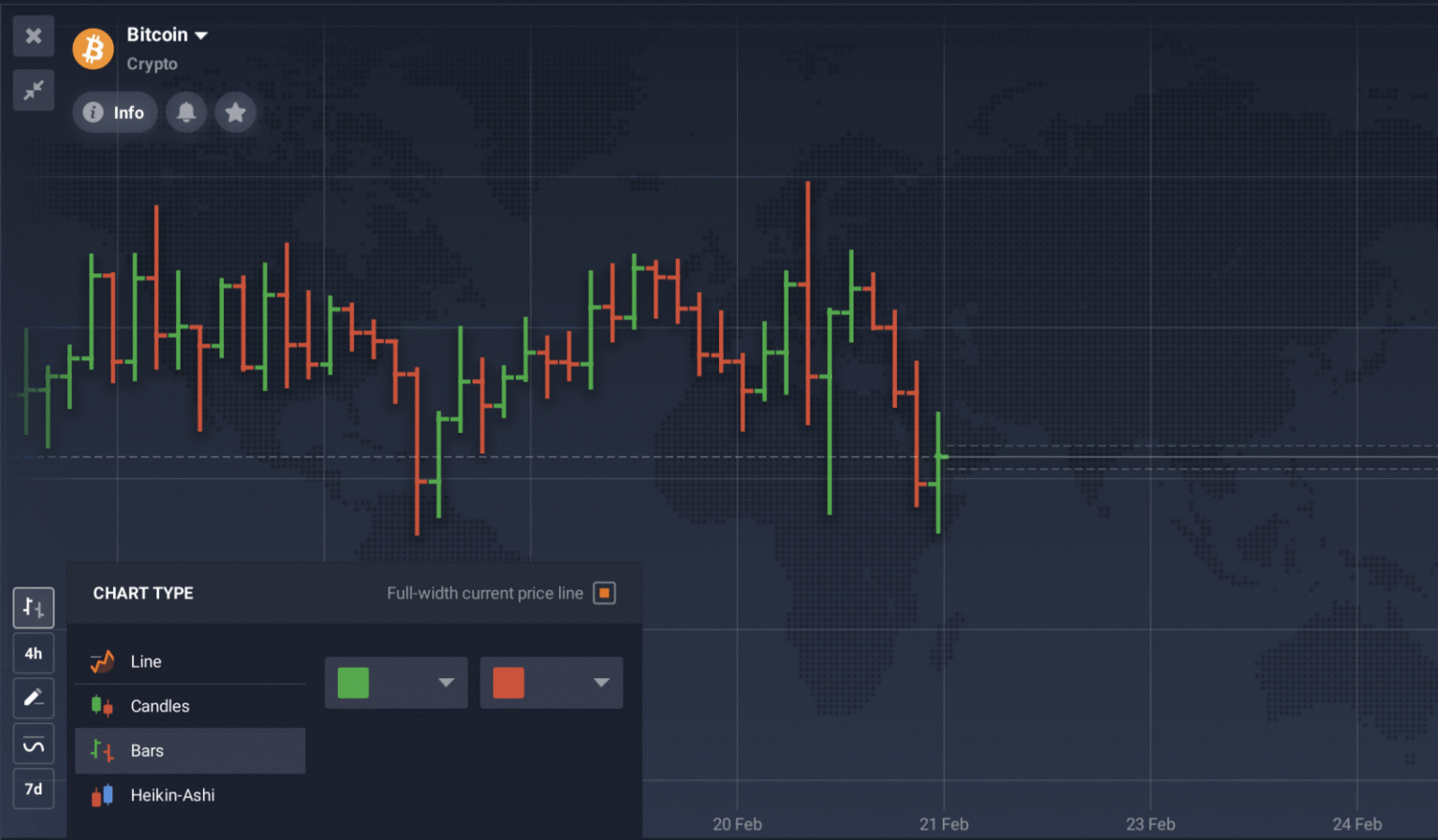 4 Types of Chart for Trading: Which is Best for You?
