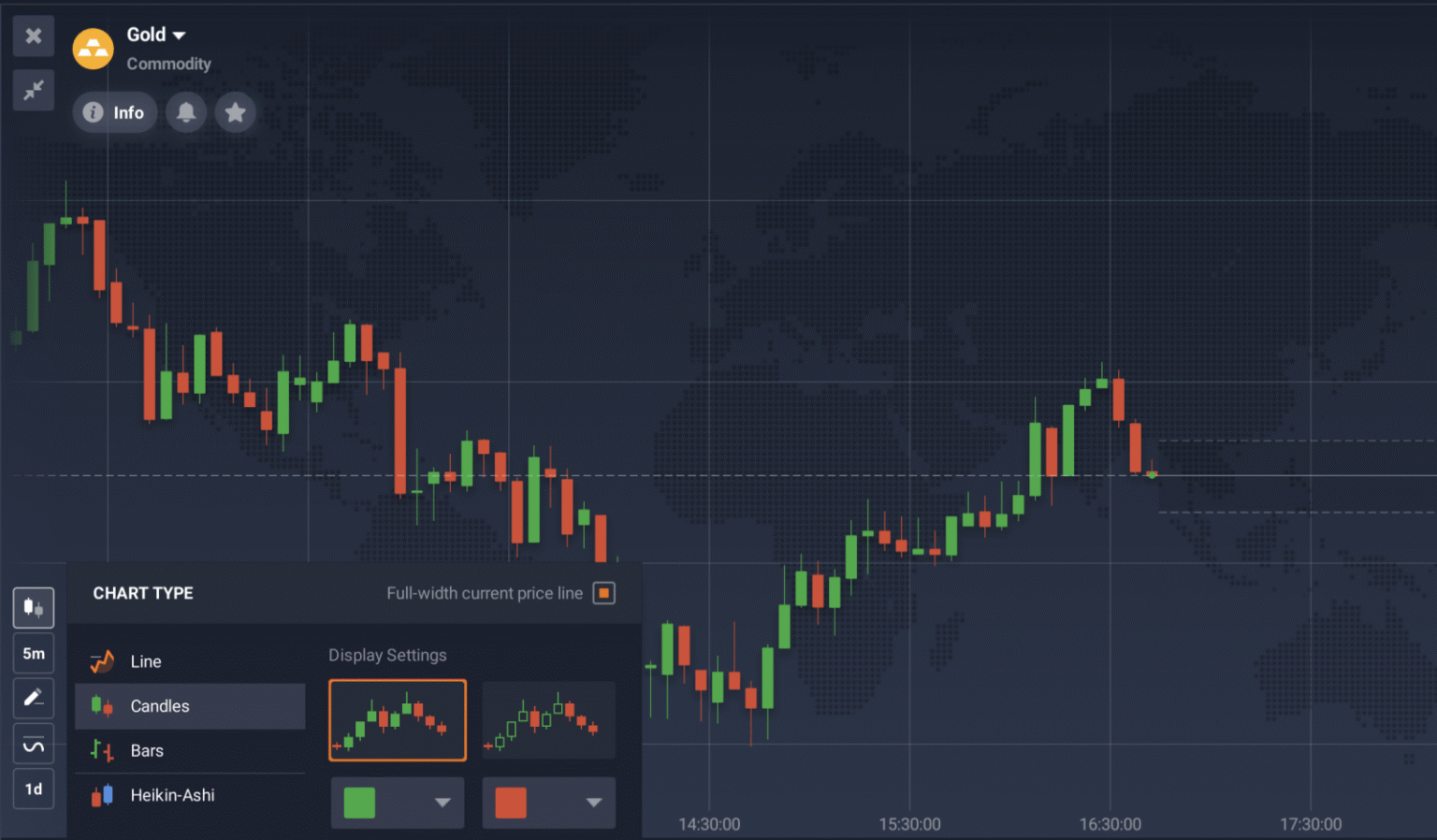 4 Types of Chart for Trading: Which is Best for You?