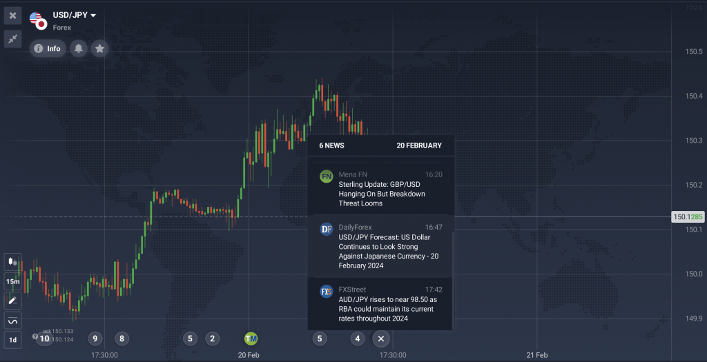 Noticias económicas en la sala de operaciones de IQ Option