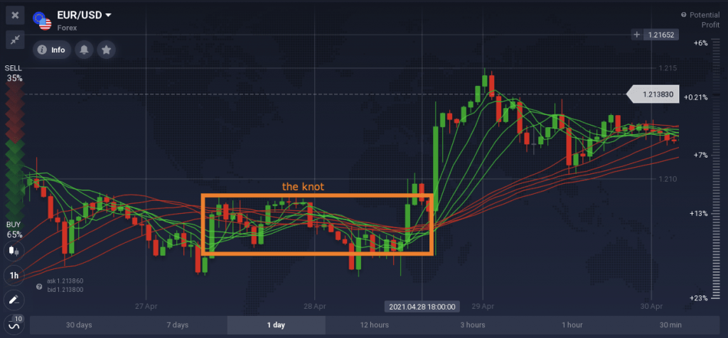 An example of a sideways trend