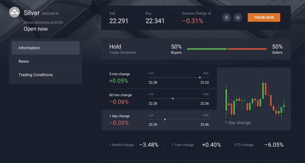 ข้อมูลเกี่ยวกับ CFD ของโลหะเงินที่ IQ Option 