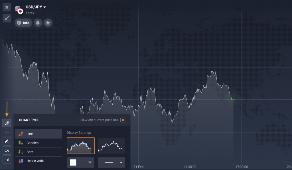 المخطط الخطي على منصة IQ Option